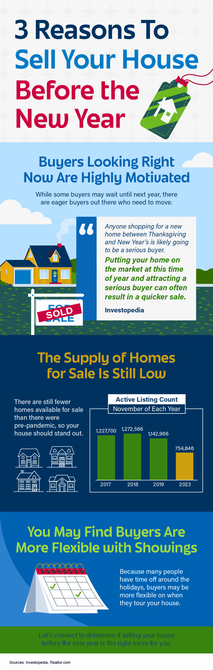 3 Reasons To Sell Your House Before the New Year [INFOGRAPHIC]